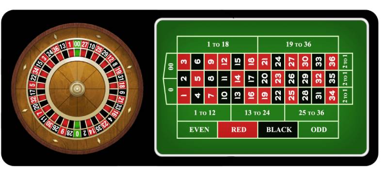 Cách chơi Roulette cơ bản